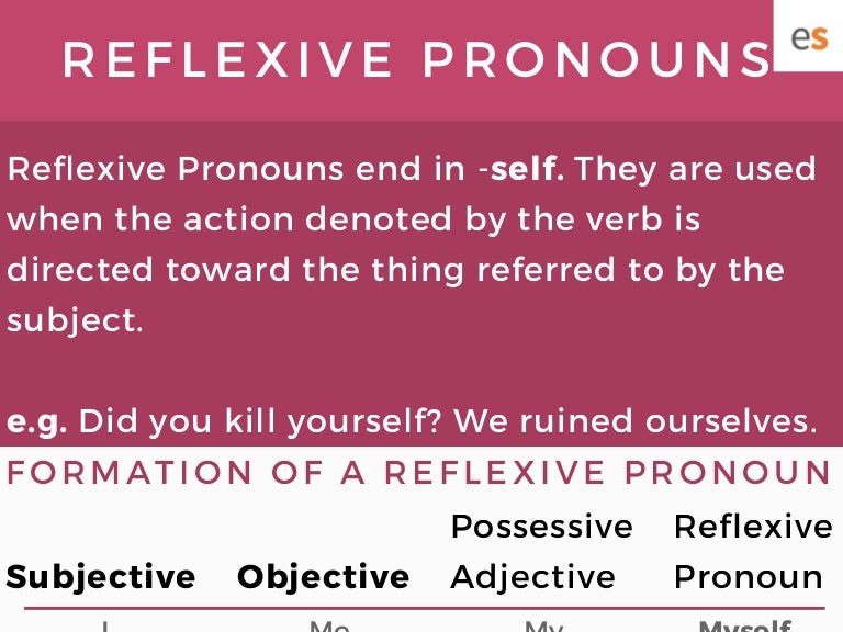 Reflexive Pronoun Definition and Examples