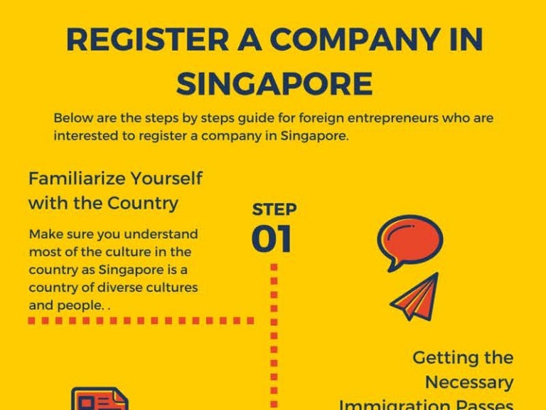 Register a company in singapore