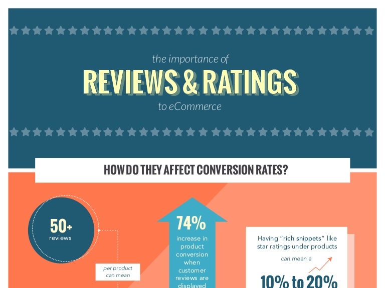 business ratings and reviews