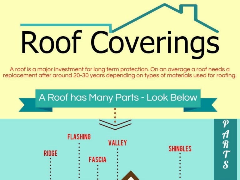 Roof Coverings
