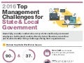 Top 2016 Challenges for State and Local Government