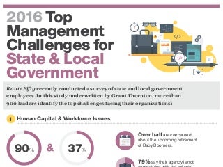 Top 2016 Challenges for State and Local Government