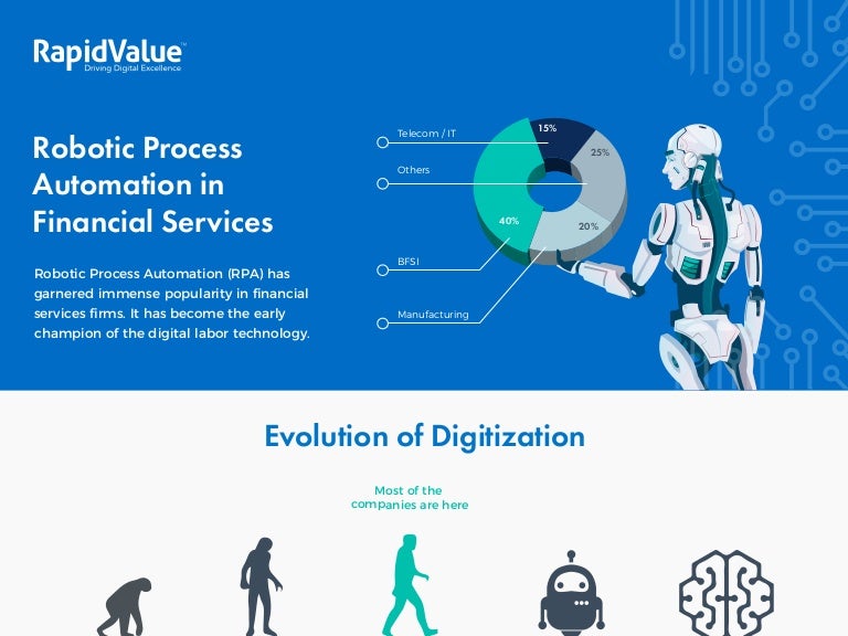 RPA in Financial Services - An Infographic by RapidValue
