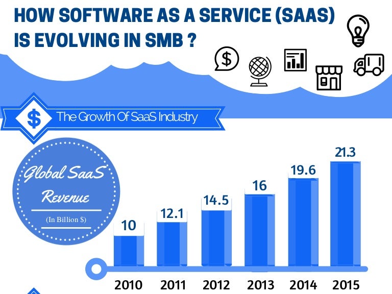Know The Growth Of Saas Market That Continues To Be Powerful