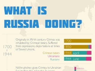 What is Russia doing to Ukraine?