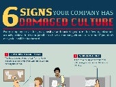 6 Signs your Company has Damaged Cu...