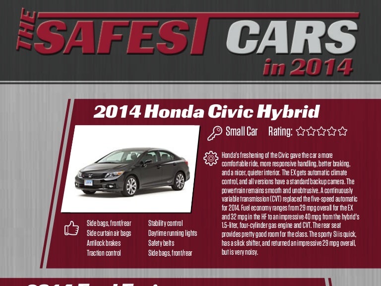 The Safest Cars of 2014