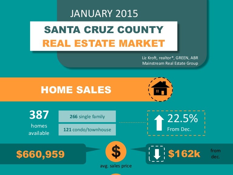 Santa Cruz County Real Estate Market Update January 2015