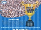 SAP World Cup Insights