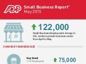 ADP Small Business Report: May 2015