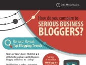 How Do You Compare to Serious Busin...