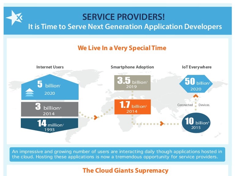 Infographic Steps to a Next Gen Service Provider