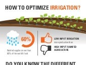 How to Optimize Irrigation