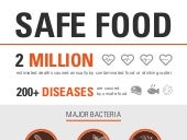 Safe Food