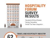 Challenges in the Hospitality Industry in the Philippines