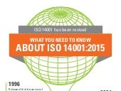 ISO 14001:2015 - What You Need to Know