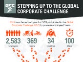 SGS: Stepping Up to the Global Corporate Challenge 