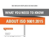 ISO 9001:2015 - What You Need to Know