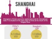 Shanghai Economy