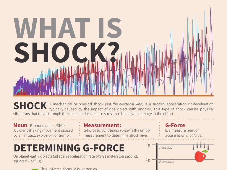 What is Shock?