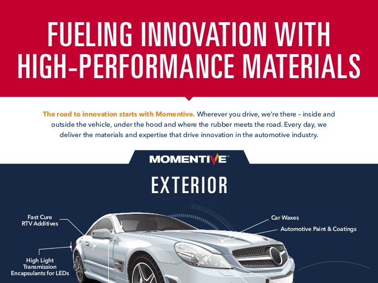 Silicones in Automotive