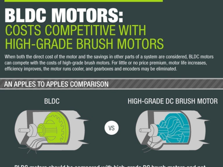 BLDC Motors Costs Competitive with HighGrade Brush Motors