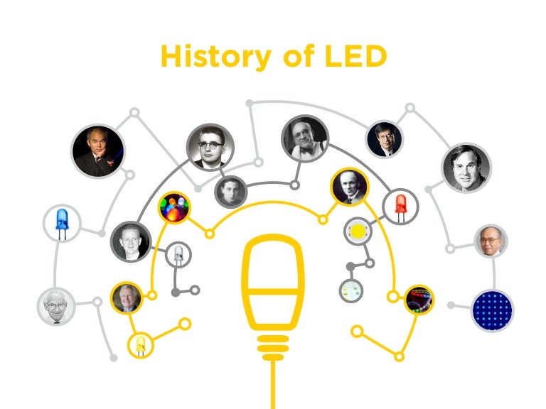 History of LED
