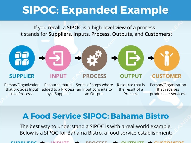 What is ipo process en francais