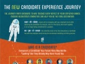 Infographic: The New Candidate Expe...