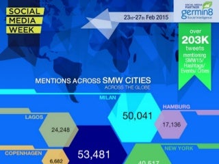  Social Media Analytics for #SMW15 