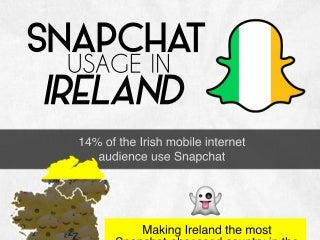 Snapchat Usage in Ireland