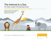 The Ideal Length of Everything Online