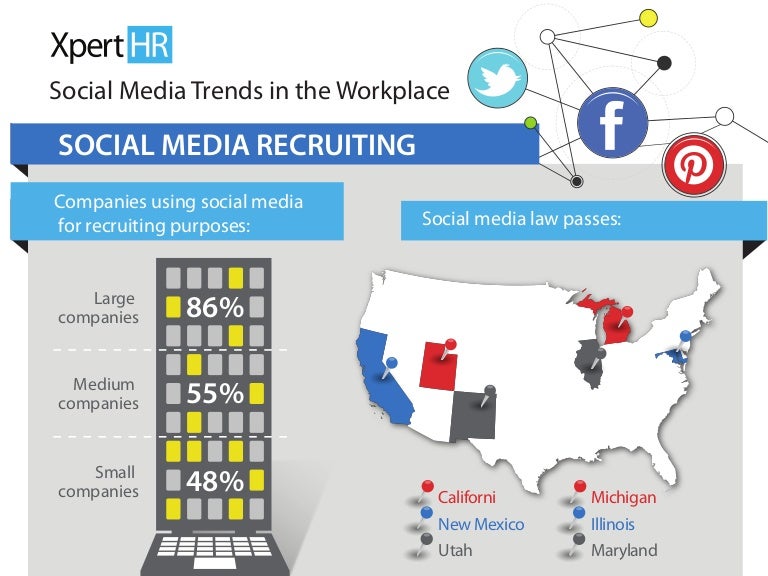 Social Media Trends in the Workplace