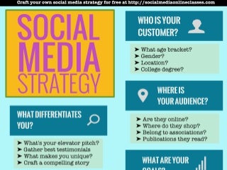 Social Media Strategy Template