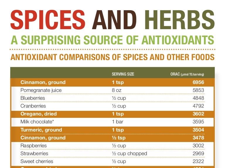 McCormick Spices & Herbs