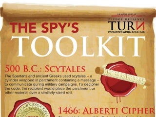 The Coolest Espionage Gadgets Throughout History