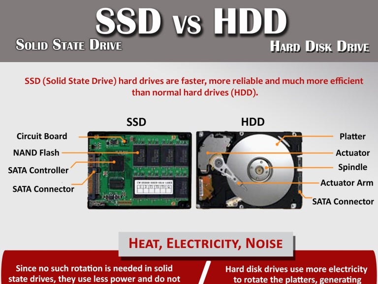 Hasil gambar untuk ssd vs hdd