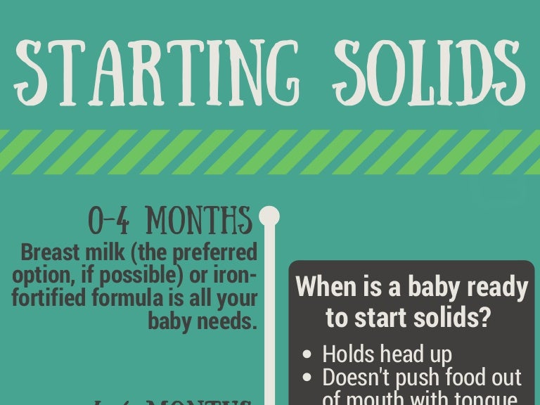 Starting Solids [INFOGRAPHIC]
