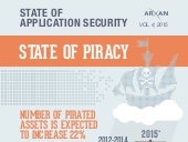 State of Application Security Vol. 4