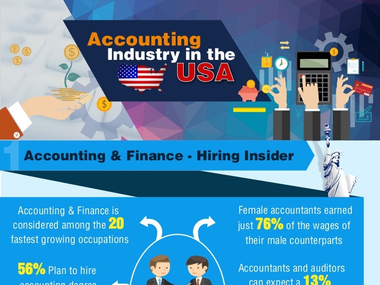 Statistics and facts in the accounting industry in the USA