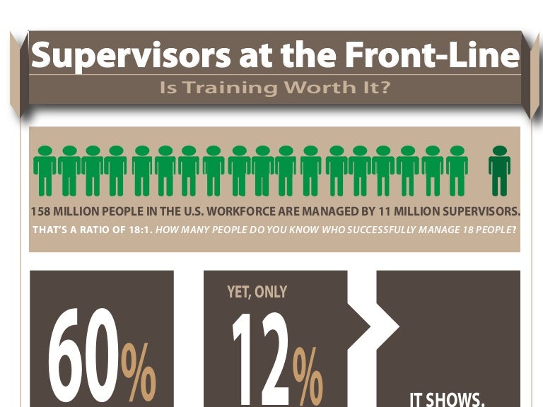 Supervisors at the FrontLine Is Training Worth It?