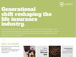 Generational Shift Reshaping the Life Insurance Industry