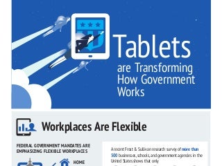 Tablets Are Transforming How Government Works
