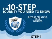 Ten step journey for website design