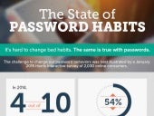 The State of Passowrd Habits | Info...