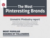 The Most Pinteresting Brands by Unmetric