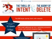 The Thrill of Intent & The Agony of...