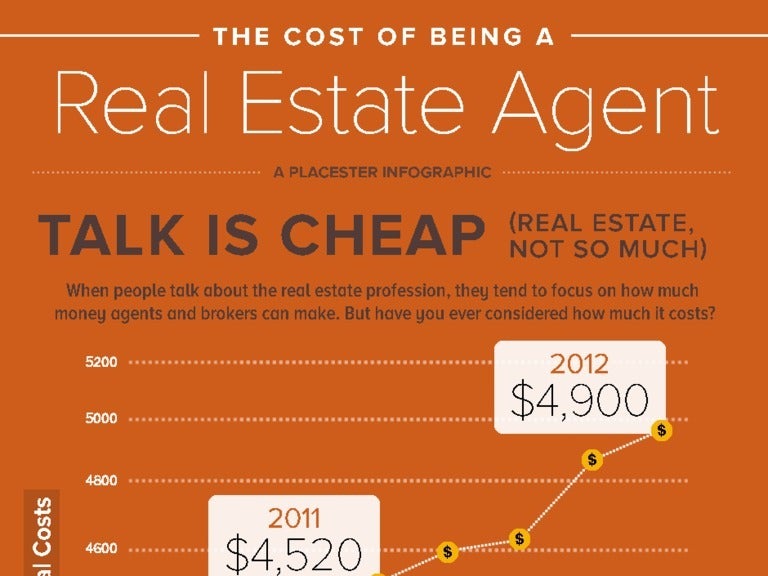 The Cost of Being a Real Estate Agent [Infographic]