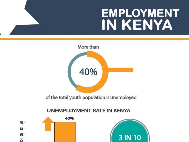 Kenyan Jobs - The Current State on Employment in Kenya
