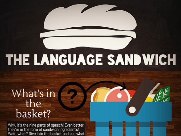 The Language Sandwich An Overview of the Nine Parts of Speech
